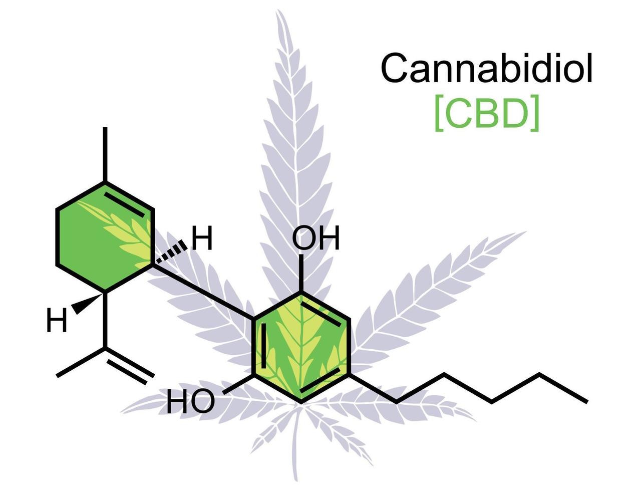 LE CBD C'EST QUOI ?